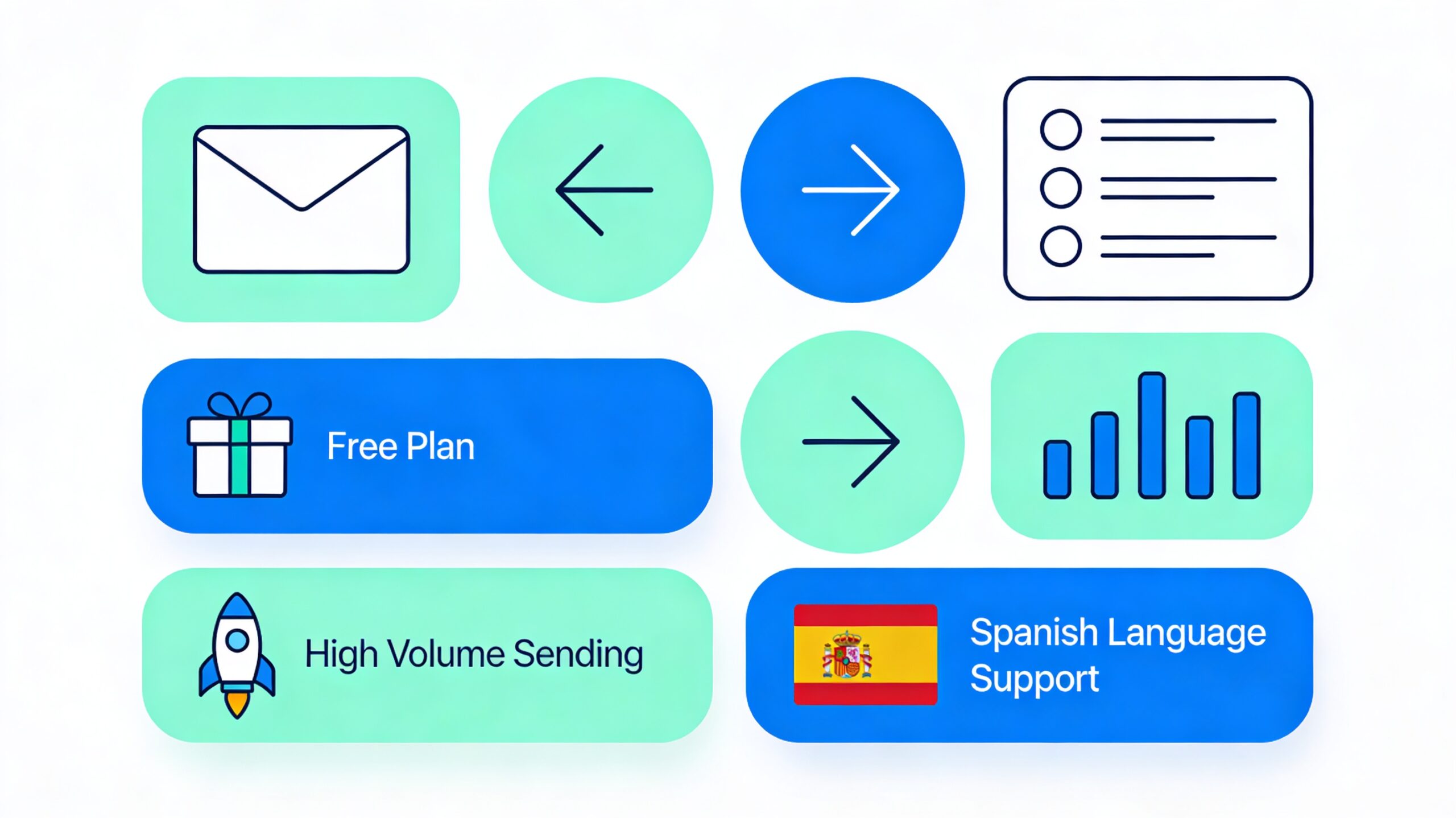 Mejores herramientas de email marketing gratis 2026 - Mailrelay